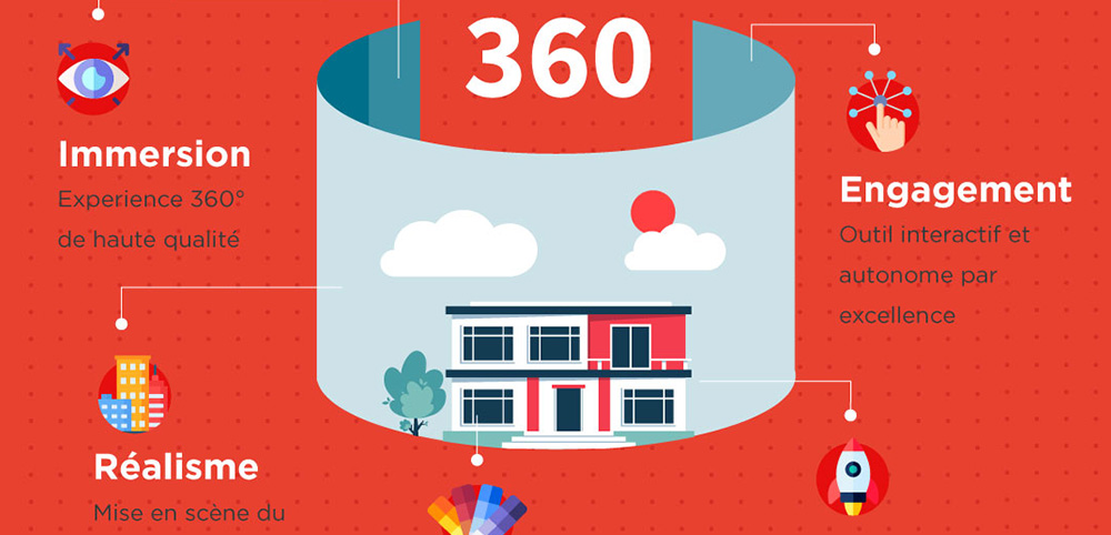 5 avantages de la visite virtuelle