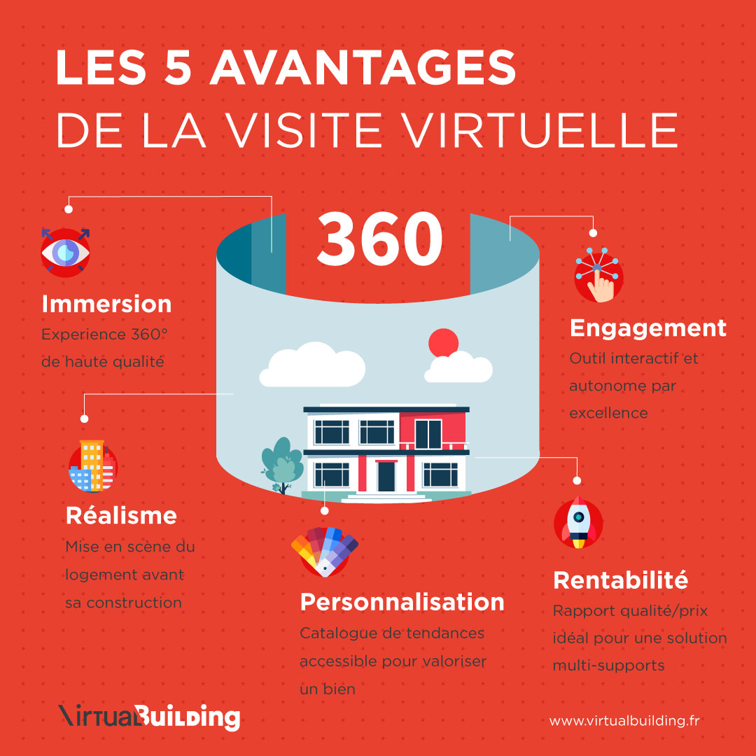 Infographie bilan 5 avantages visite virtuelle VirtualBuilding