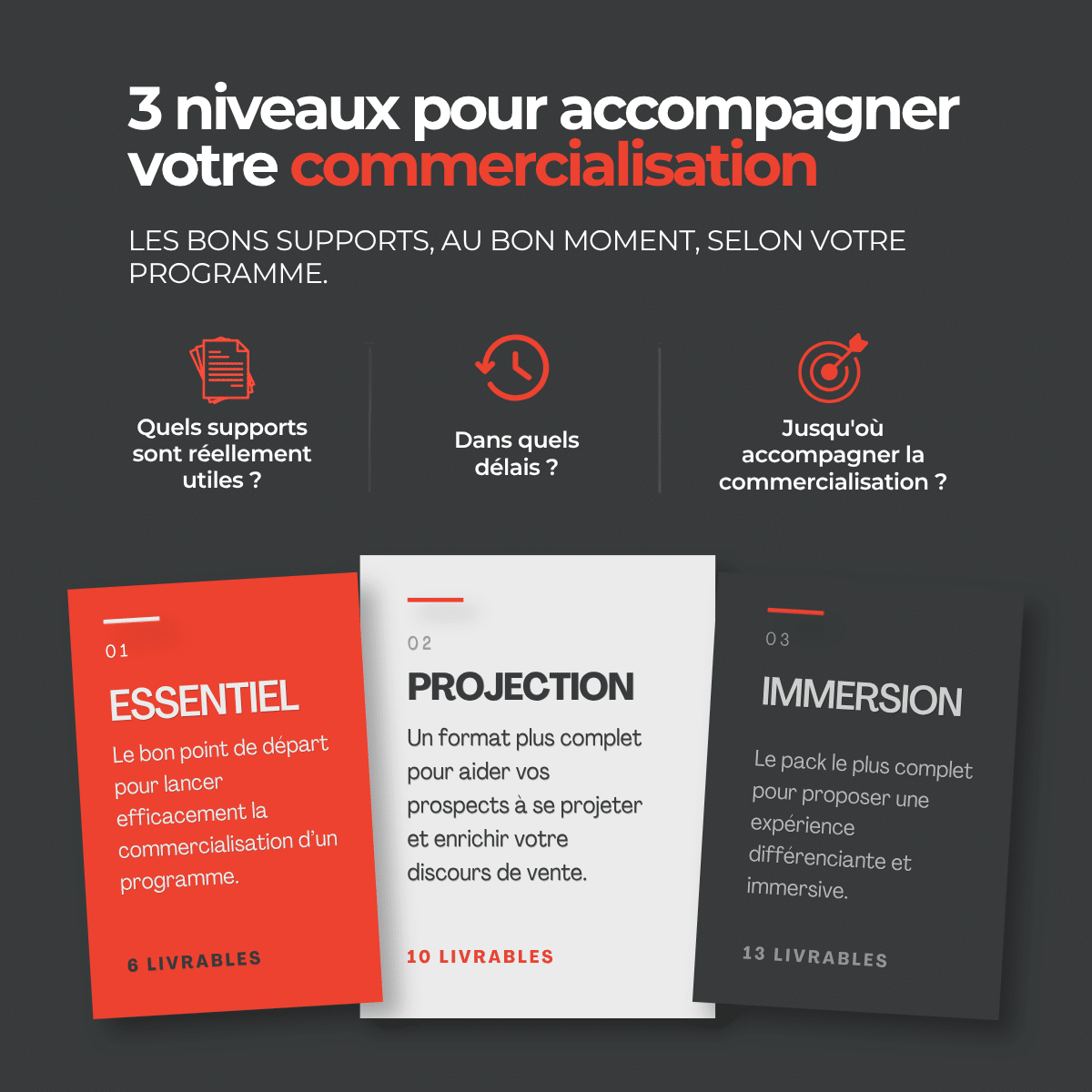 Packs de visualisation 3D Essentiel, Projection et Immersion de VirtualBuilding